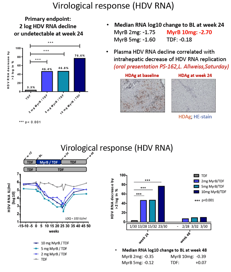 Final Results Of A Multicenter, Open-label Phase 2b Clinical Trial To ...